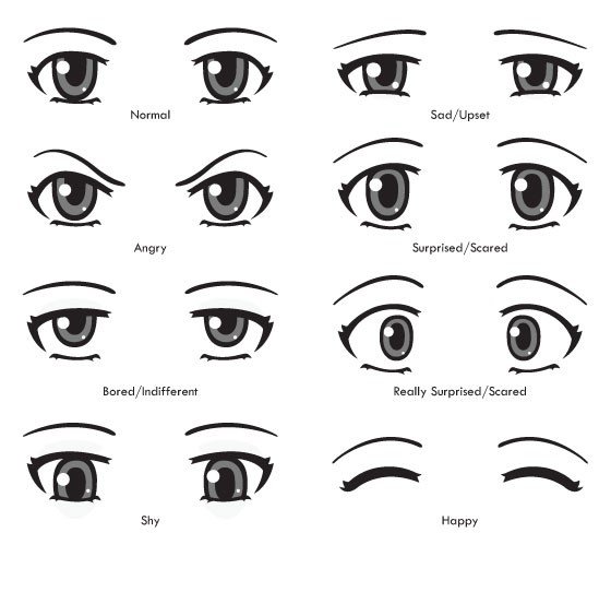 Expresiones con ojos anime usando cejas párpados y pupilas