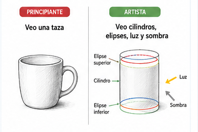 Ejercicio para aprender a observar antes de dibujar analizando formas, proporciones y sombras.